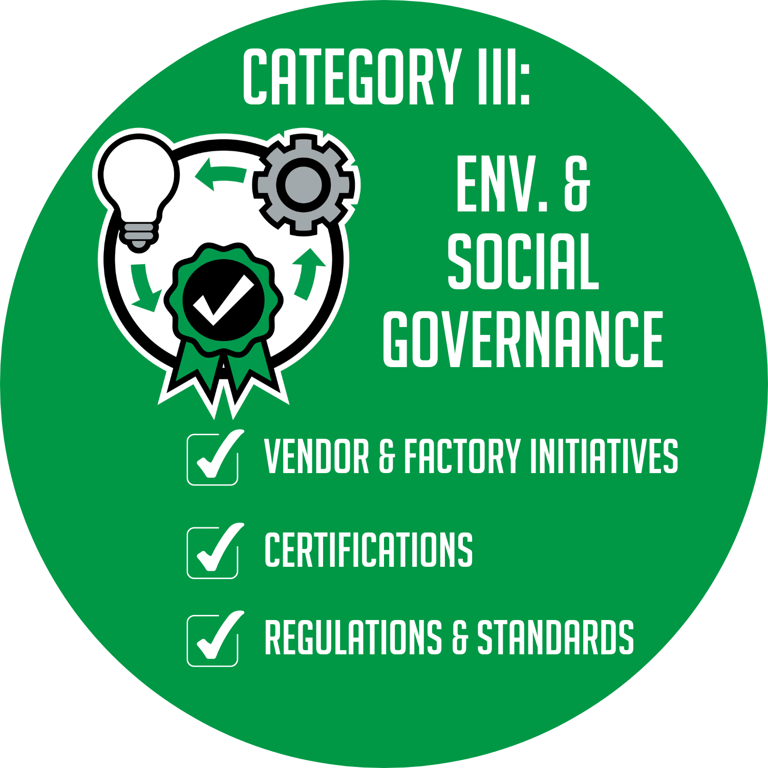 Category 3: Certifications and Initiatives